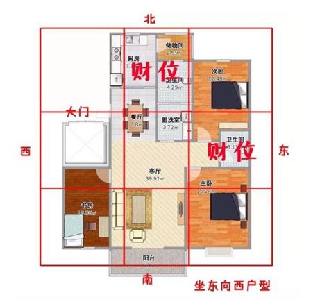 存錢筒放房間哪裡|房間財位在哪裡？財位布置、禁忌快筆記，7重點輕鬆。